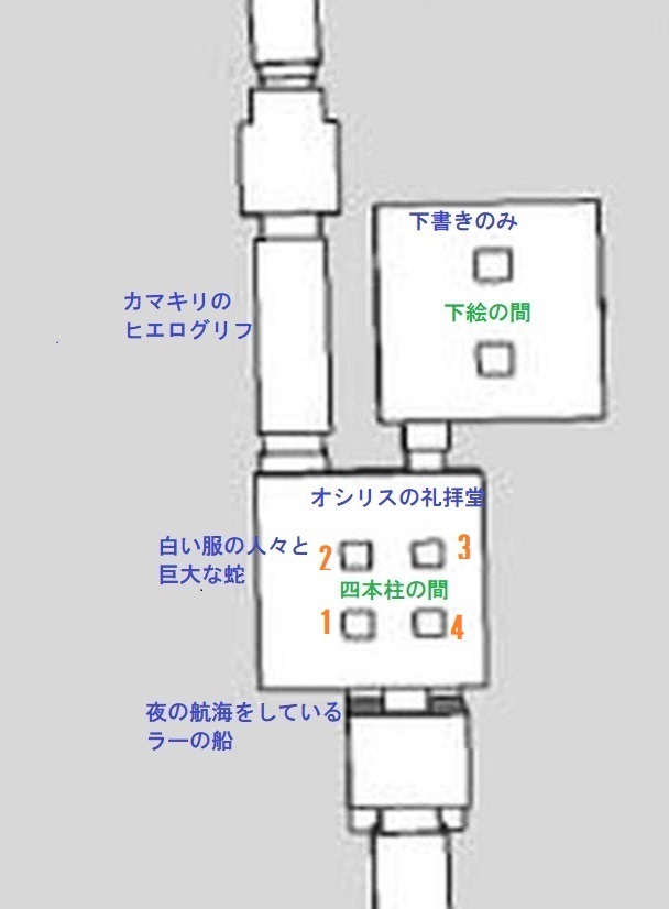 セティ一世墓（KV17） 四本柱の間の詳細: ルクソールの風